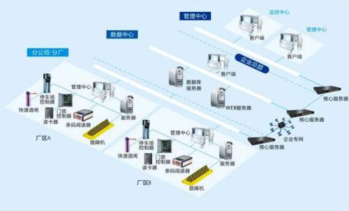 上海崇明区食堂收费管理系统七号