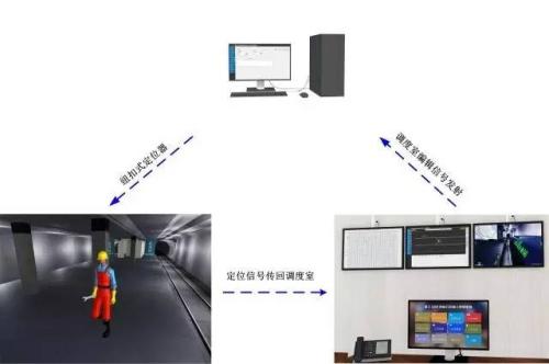 上海崇明区人员定位系统三号